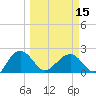 Ashepoo tide chart for Friday, March 15, 2024