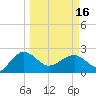 Ashepoo tide chart for Saturday, March 16, 2024