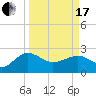 Ashepoo tide chart for Sunday, March 17, 2024