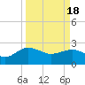 Ashepoo tide chart for Monday, March 18, 2024