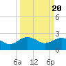 Ashepoo tide chart for Wednesday, March 20, 2024
