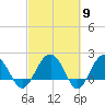 Ashepoo tide chart for Saturday, March 9, 2024