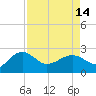 Ashepoo tide chart for Sunday, April 14, 2024