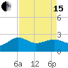 Ashepoo tide chart for Monday, April 15, 2024