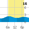 Ashepoo tide chart for Tuesday, April 16, 2024