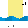 Ashepoo tide chart for Friday, April 19, 2024