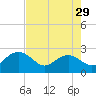Ashepoo tide chart for Monday, April 29, 2024