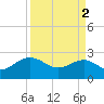 Ashepoo tide chart for Tuesday, April 2, 2024