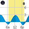 Ashepoo tide chart for Monday, April 8, 2024