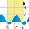 Ashepoo tide chart for Tuesday, April 9, 2024
