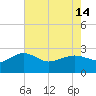 Ashepoo tide chart for Tuesday, May 14, 2024