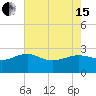 Ashepoo tide chart for Wednesday, May 15, 2024