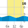 Ashepoo tide chart for Thursday, May 16, 2024
