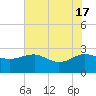 Ashepoo tide chart for Friday, May 17, 2024