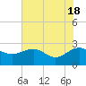 Ashepoo tide chart for Saturday, May 18, 2024