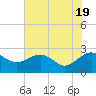 Ashepoo tide chart for Sunday, May 19, 2024
