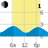 Ashepoo tide chart for Wednesday, May 1, 2024