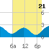 Ashepoo tide chart for Tuesday, May 21, 2024