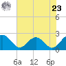 Ashepoo tide chart for Thursday, May 23, 2024