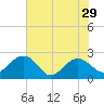 Ashepoo tide chart for Wednesday, May 29, 2024