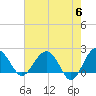 Ashepoo tide chart for Monday, May 6, 2024