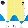Ashepoo tide chart for Tuesday, May 7, 2024