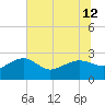 Ashepoo tide chart for Wednesday, June 12, 2024