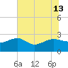 Ashepoo tide chart for Thursday, June 13, 2024
