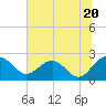 Ashepoo tide chart for Thursday, June 20, 2024