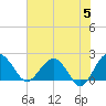 Ashepoo tide chart for Wednesday, June 5, 2024