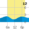 Ashepoo tide chart for Friday, July 12, 2024