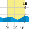 Ashepoo tide chart for Tuesday, July 16, 2024