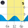 Ashepoo tide chart for Friday, July 5, 2024