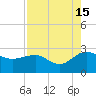 Ashepoo tide chart for Thursday, August 15, 2024