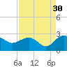 Ashepoo tide chart for Friday, August 30, 2024