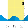 Ashepoo tide chart for Saturday, August 3, 2024
