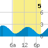 Ashepoo tide chart for Monday, August 5, 2024