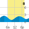 Ashepoo tide chart for Thursday, August 8, 2024