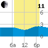 Ashepoo tide chart for Wednesday, September 11, 2024