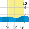 Ashepoo tide chart for Thursday, September 12, 2024