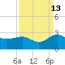 Ashepoo tide chart for Friday, September 13, 2024