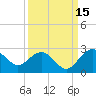 Ashepoo tide chart for Sunday, September 15, 2024