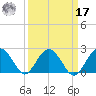 Ashepoo tide chart for Tuesday, September 17, 2024