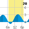 Ashepoo tide chart for Friday, September 20, 2024