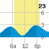 Ashepoo tide chart for Monday, September 23, 2024
