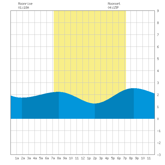 Ashepoo tide chart for Thursday, September 26, 2024