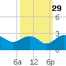 Ashepoo tide chart for Sunday, September 29, 2024