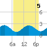 Ashepoo tide chart for Thursday, September 5, 2024