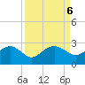 Ashepoo tide chart for Friday, September 6, 2024