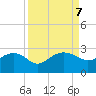 Ashepoo tide chart for Saturday, September 7, 2024